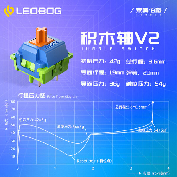 LEOBOG Block v2 Switches - Image 3