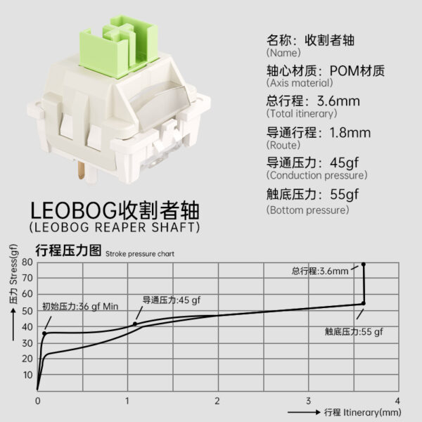 LEOBOG Reaper Switches - Image 5
